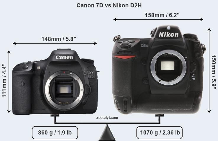 Size Canon 7D vs Nikon D2H