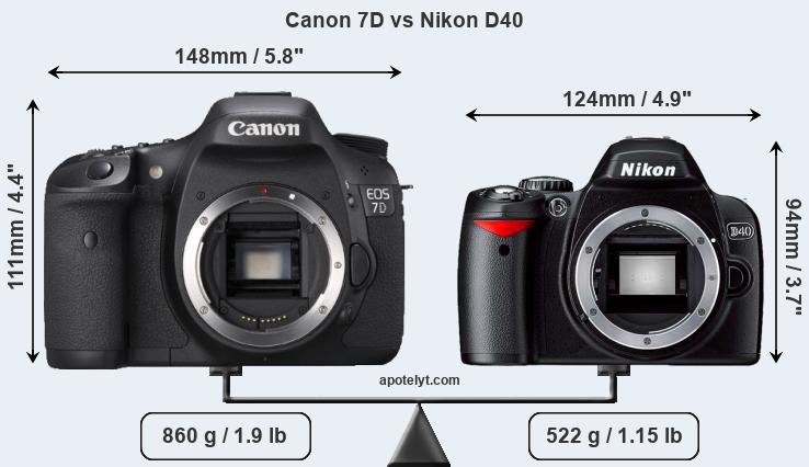 Size Canon 7D vs Nikon D40