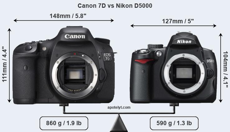 Size Canon 7D vs Nikon D5000