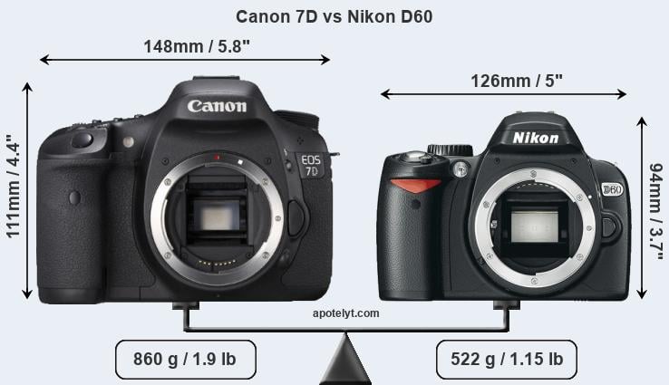 Size Canon 7D vs Nikon D60
