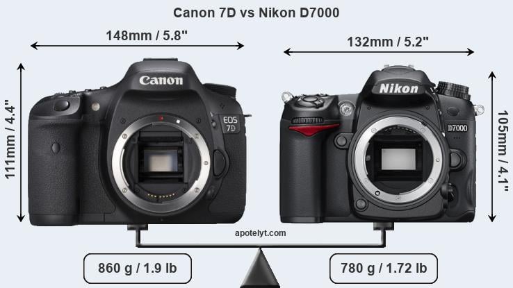 Size Canon 7D vs Nikon D7000