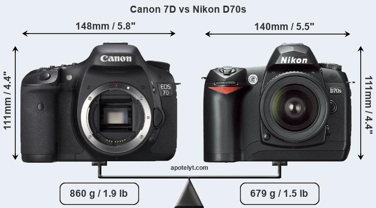 Size Canon 7D vs Nikon D70s