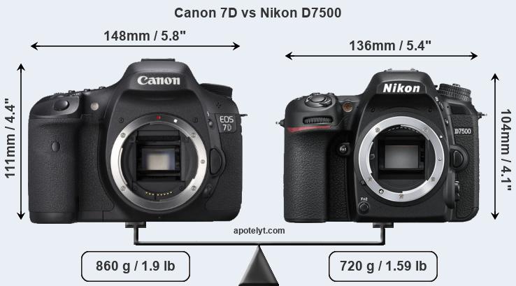 Size Canon 7D vs Nikon D7500