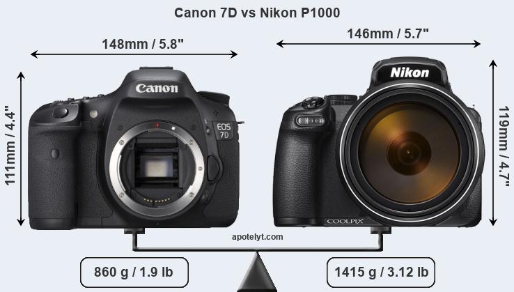 Size Canon 7D vs Nikon P1000