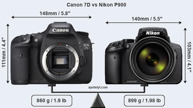 Size Canon 7D vs Nikon P900