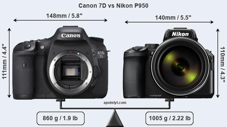 Size Canon 7D vs Nikon P950