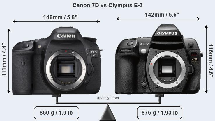 Size Canon 7D vs Olympus E-3