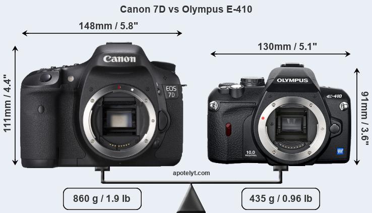 Size Canon 7D vs Olympus E-410