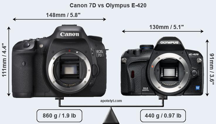 Size Canon 7D vs Olympus E-420