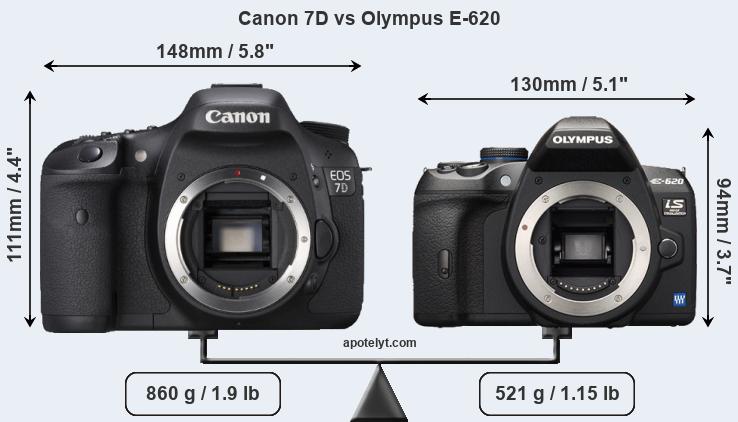 Size Canon 7D vs Olympus E-620