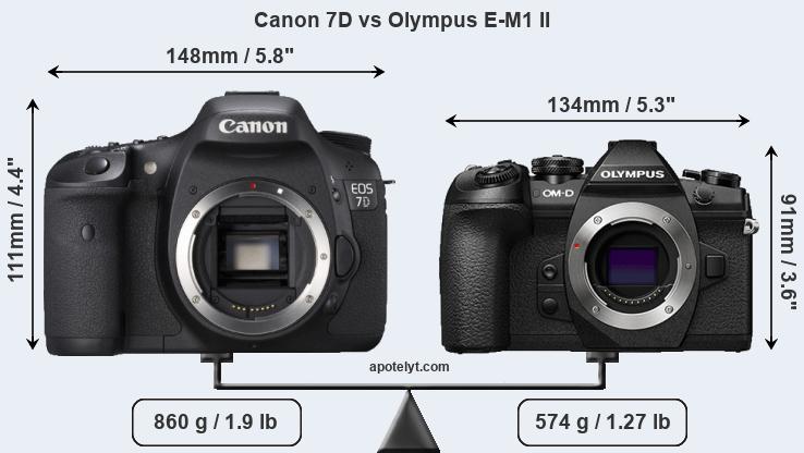 Size Canon 7D vs Olympus E-M1 II