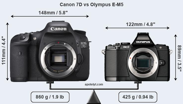 Size Canon 7D vs Olympus E-M5