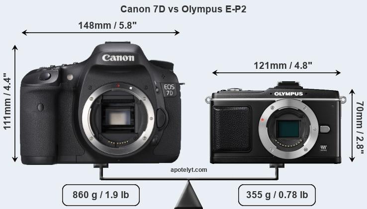 Size Canon 7D vs Olympus E-P2