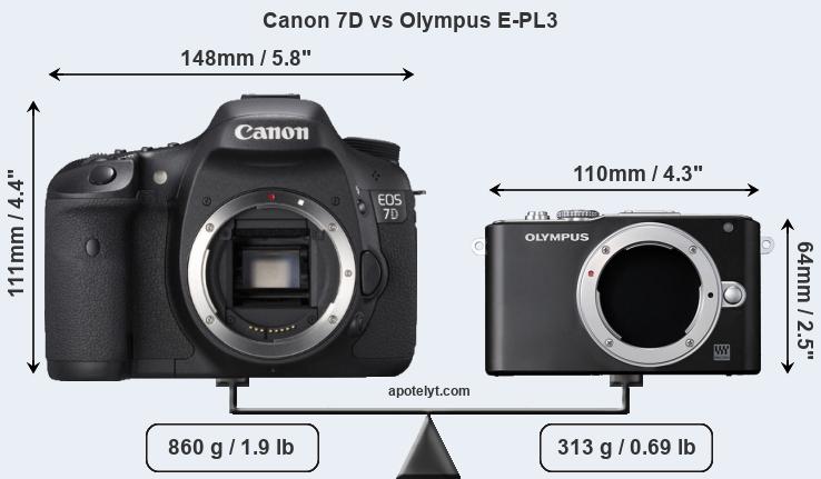 Size Canon 7D vs Olympus E-PL3