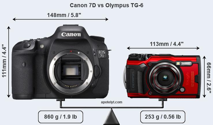 Size Canon 7D vs Olympus TG-6