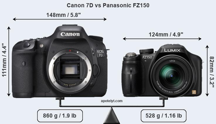 Size Canon 7D vs Panasonic FZ150