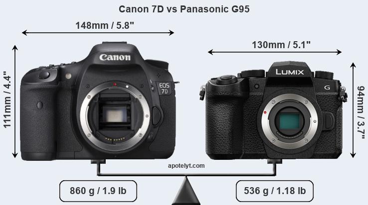 Size Canon 7D vs Panasonic G95