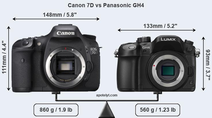 Size Canon 7D vs Panasonic GH4