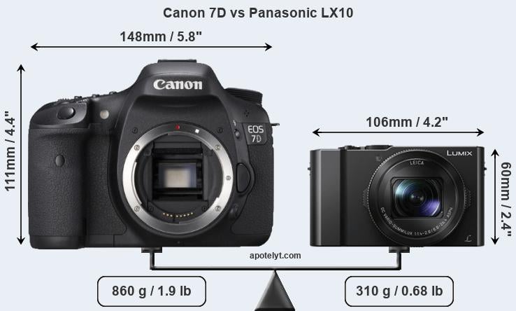 Size Canon 7D vs Panasonic LX10