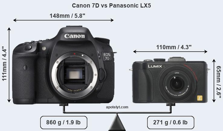 Size Canon 7D vs Panasonic LX5