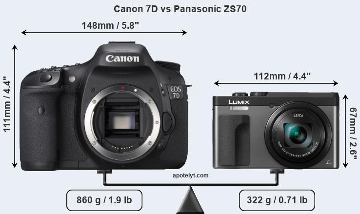 Size Canon 7D vs Panasonic ZS70