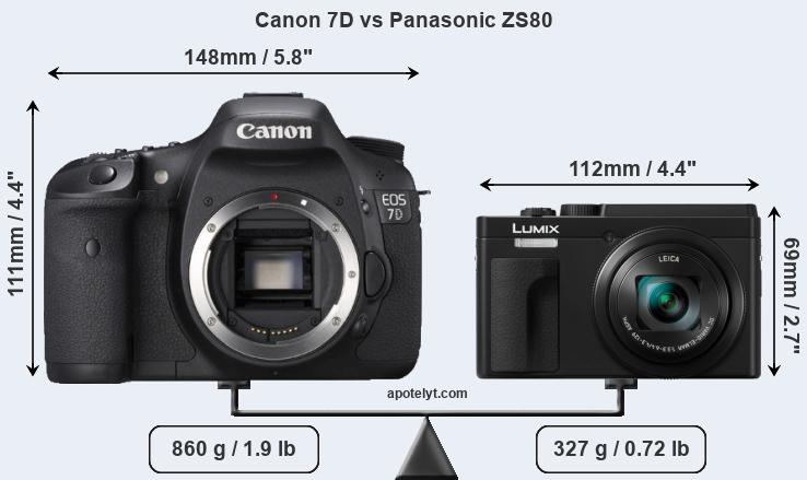 Size Canon 7D vs Panasonic ZS80