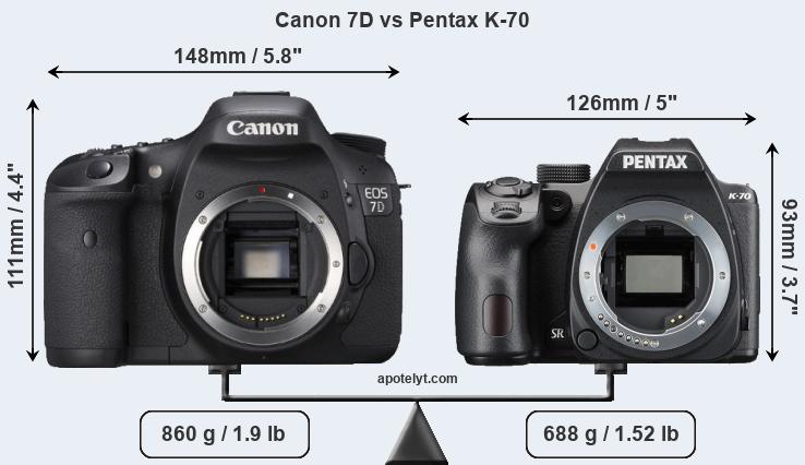 Size Canon 7D vs Pentax K-70