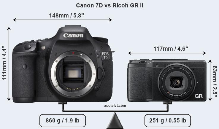 Size Canon 7D vs Ricoh GR II