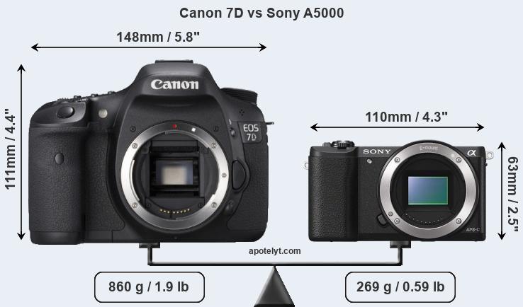 Size Canon 7D vs Sony A5000