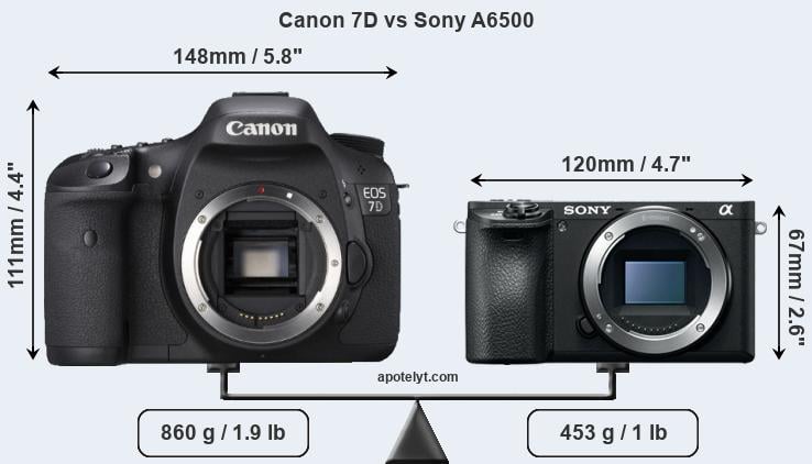 Size Canon 7D vs Sony A6500