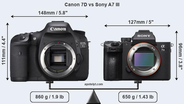 Size Canon 7D vs Sony A7 III