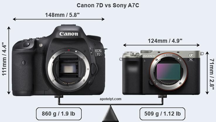 Size Canon 7D vs Sony A7C