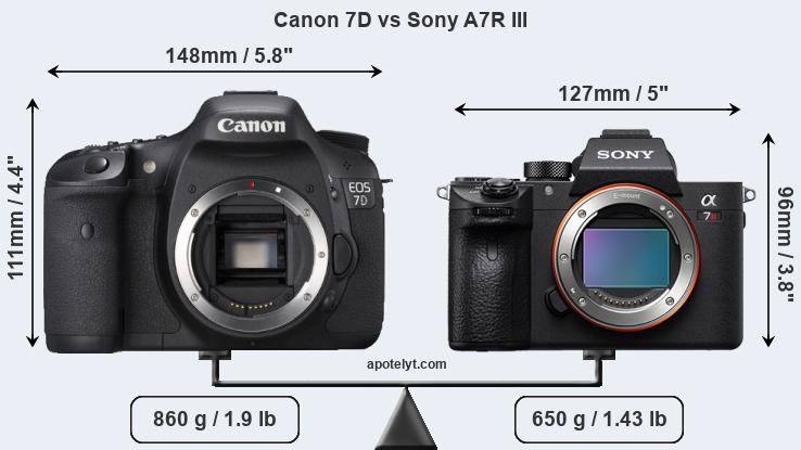 Size Canon 7D vs Sony A7R III