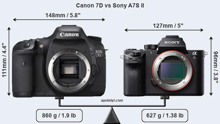 Size Canon 7D vs Sony A7S II