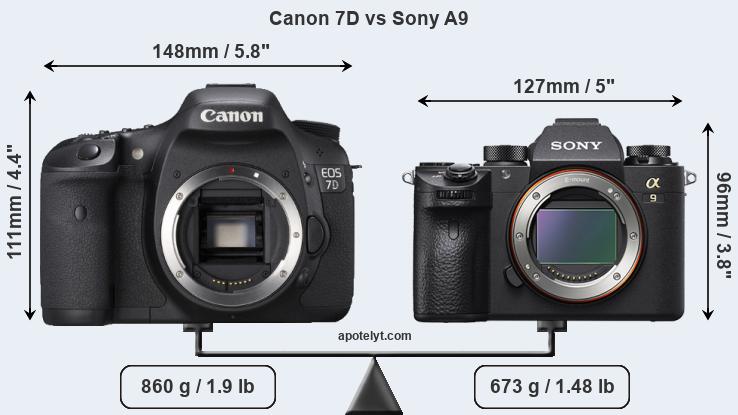 Size Canon 7D vs Sony A9