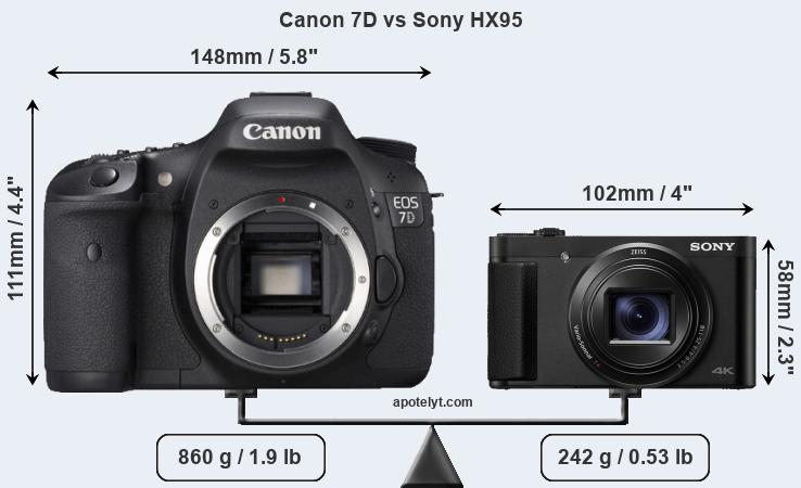 Size Canon 7D vs Sony HX95
