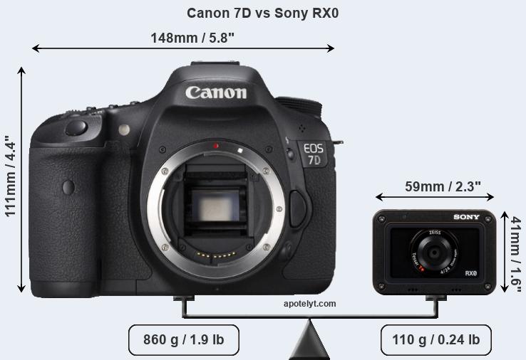 Size Canon 7D vs Sony RX0