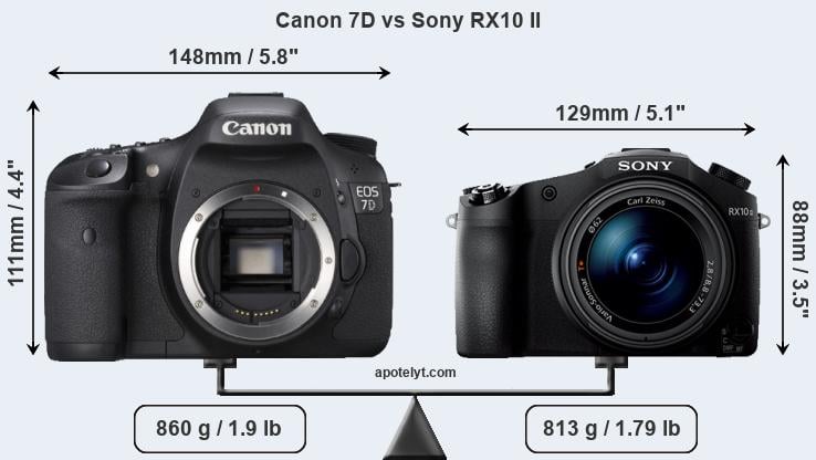 Size Canon 7D vs Sony RX10 II