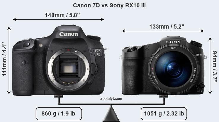 Size Canon 7D vs Sony RX10 III