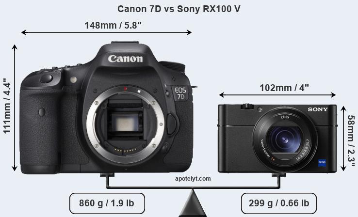 Size Canon 7D vs Sony RX100 V