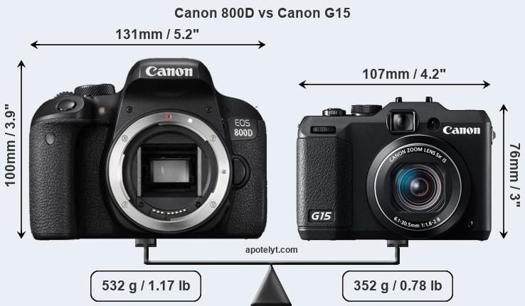Size Canon 800D vs Canon G15