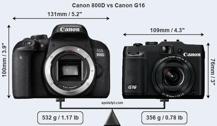 Size Canon 800D vs Canon G16