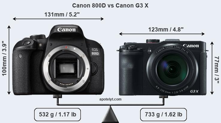 Size Canon 800D vs Canon G3 X