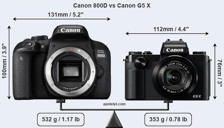 Size Canon 800D vs Canon G5 X