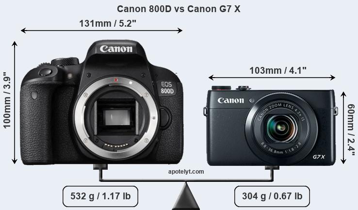 Size Canon 800D vs Canon G7 X