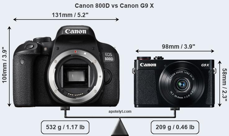 Size Canon 800D vs Canon G9 X