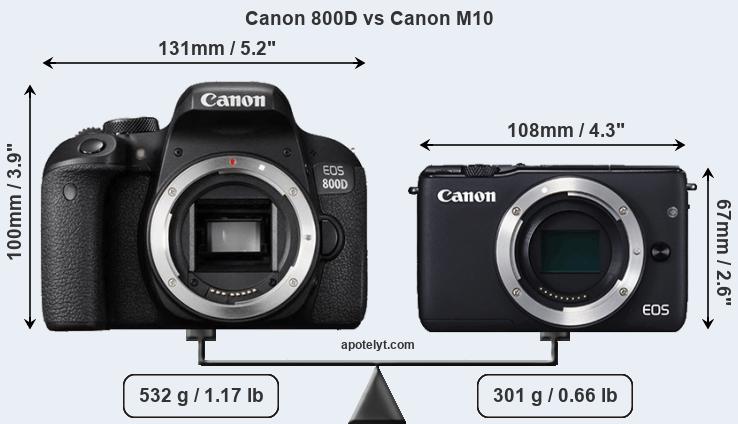 Size Canon 800D vs Canon M10