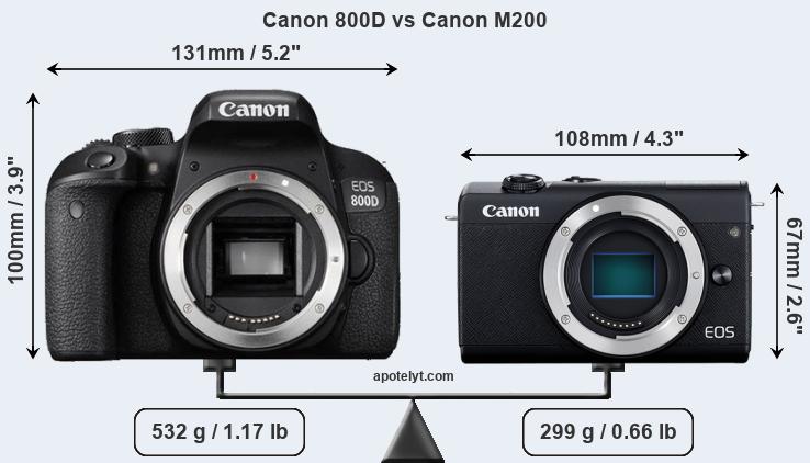 Size Canon 800D vs Canon M200