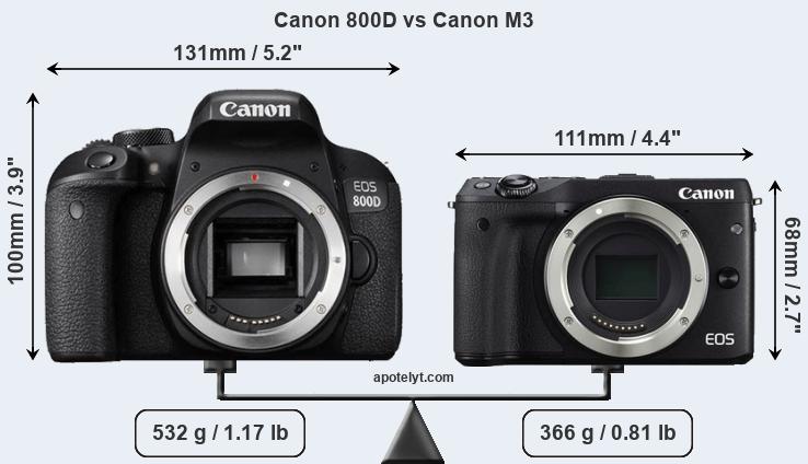 Size Canon 800D vs Canon M3