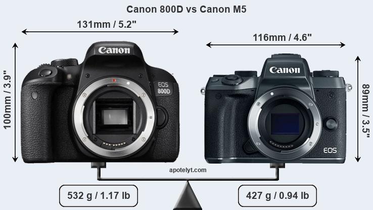 Size Canon 800D vs Canon M5